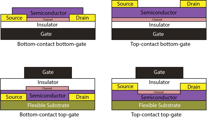 free download types of transistor